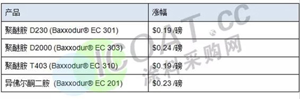 涨价1.jpg