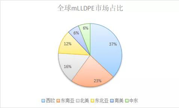 高端烯烃5.jpg