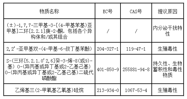 欧洲化学品.png