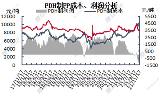 丙烷脱氢2.jpg