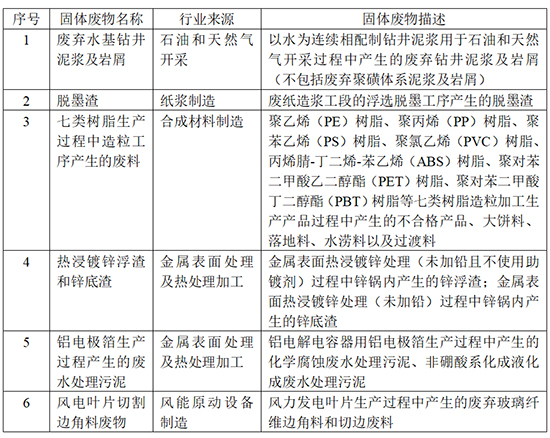 危险废物排除管理清单（2021年版）.jpg