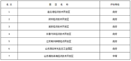 2020年度国家生态工业示范园区复查评估结果图1.jpg