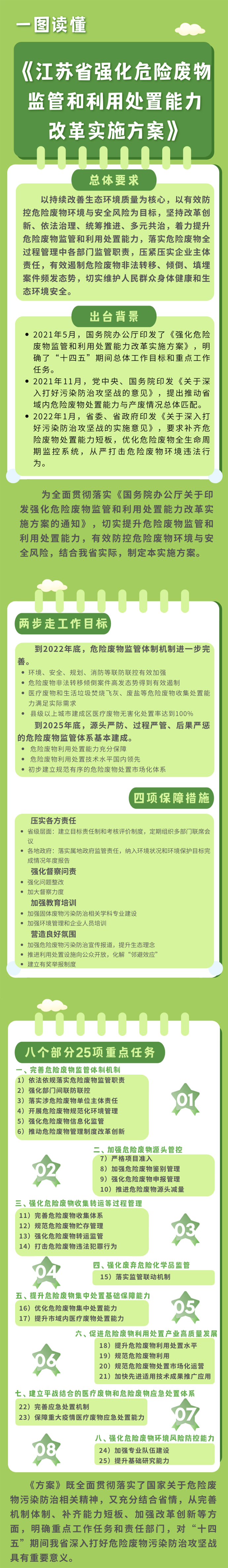 强化危险废物1.png