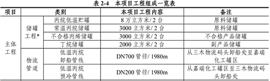 嘉瑞化工3.jpg