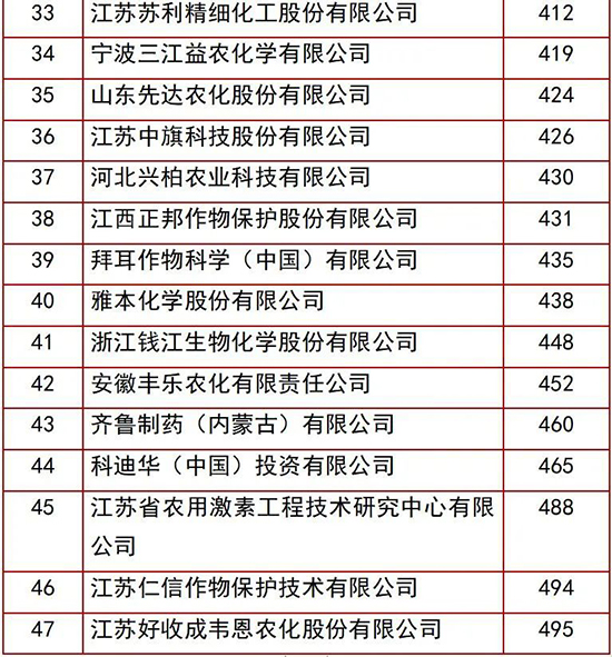 农药排行3.jpg