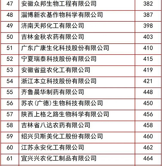 农药排行7.jpg