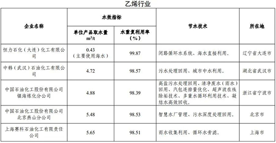 水效领跑5.jpg