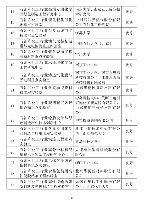石化创新评估3.jpg