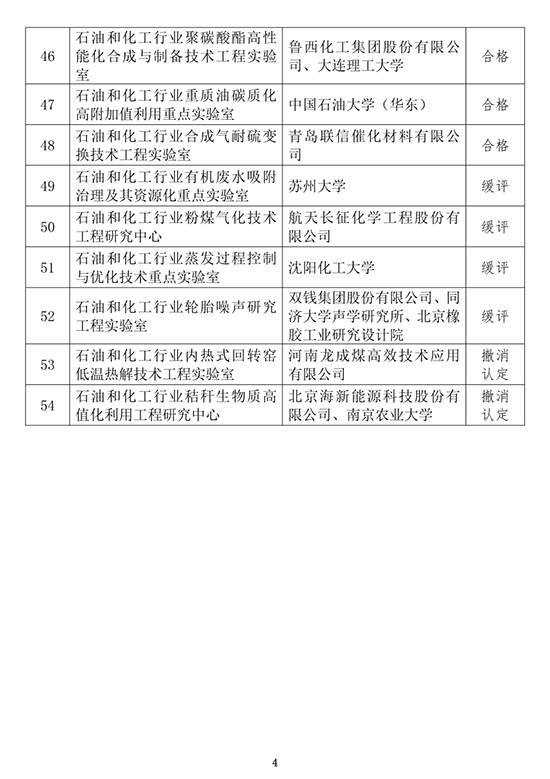 石化创新评估5.jpg