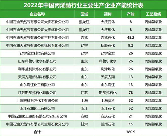 丙烯腈4.jpg