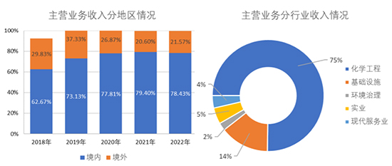 中国化学2.jpg