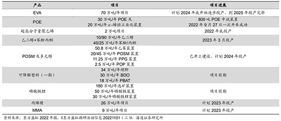 卫星石化2.jpg