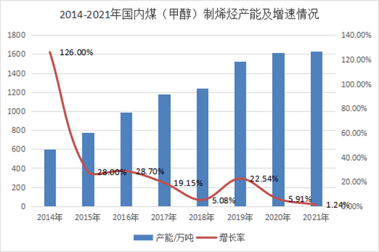 烯烃3.jpg