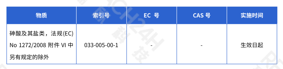 	 1项致癌1A类物质替代