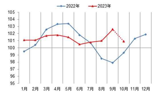 指数报告1.jpg