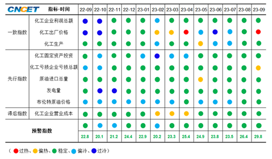 指数报告3.jpg