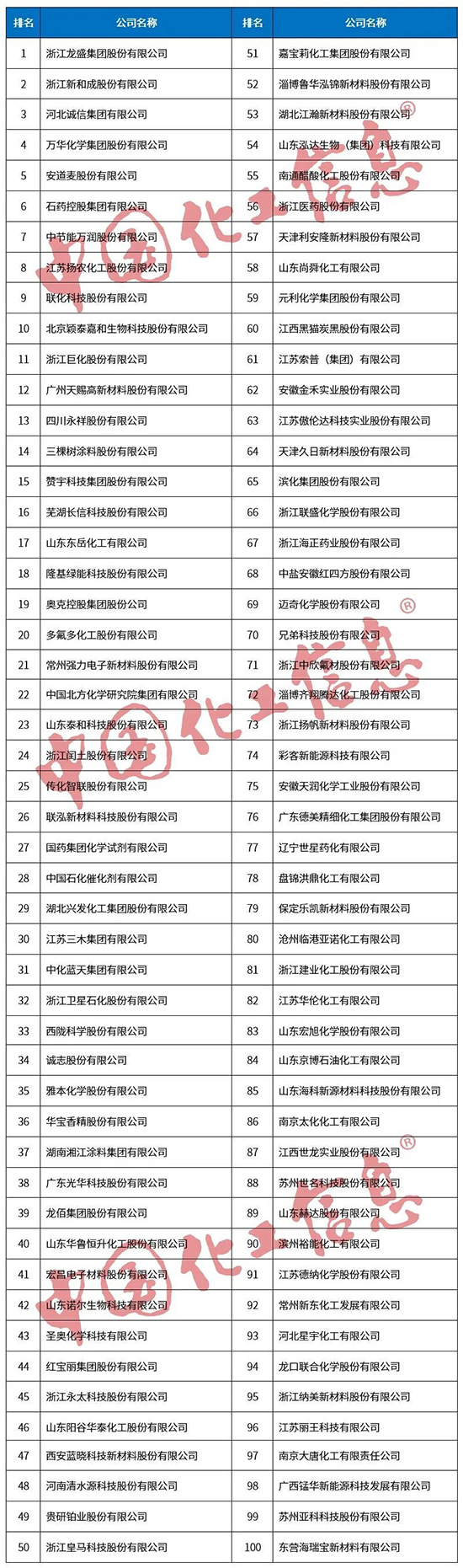 精细百强1.jpg