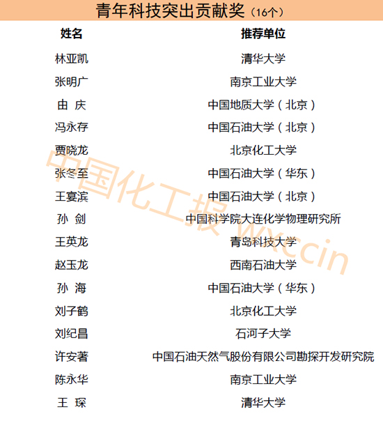 获奖名单11.jpg