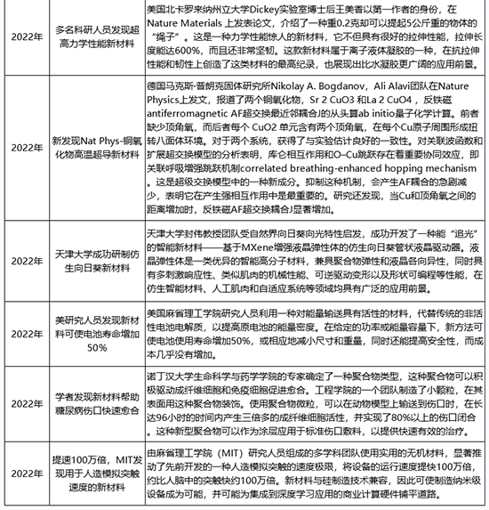 新材料62.jpg