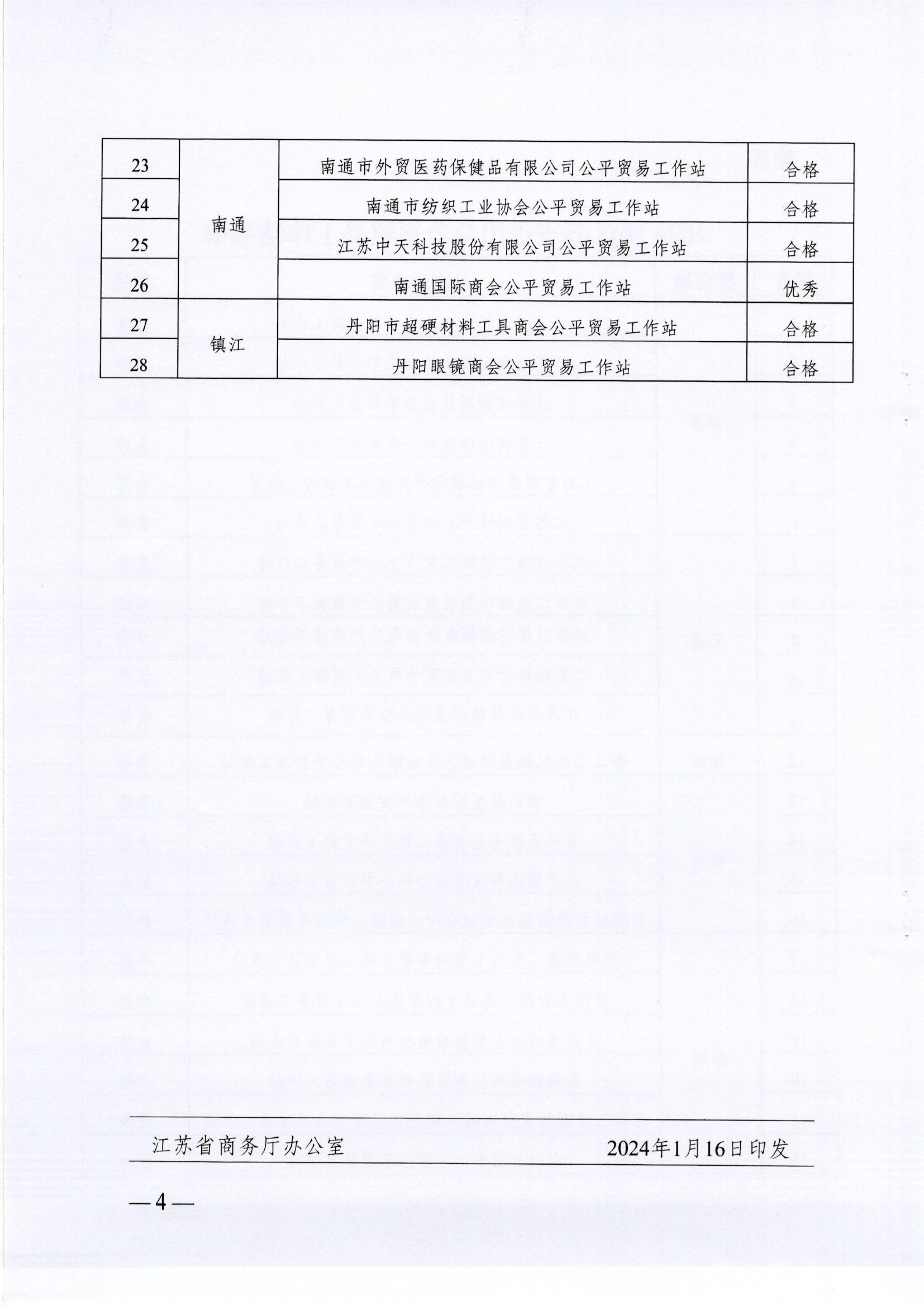 江苏省商务厅关于确定2024年江苏省进出口公平贸易工作站的通知（苏商公平〔2024〕11号）_页面_4.jpg