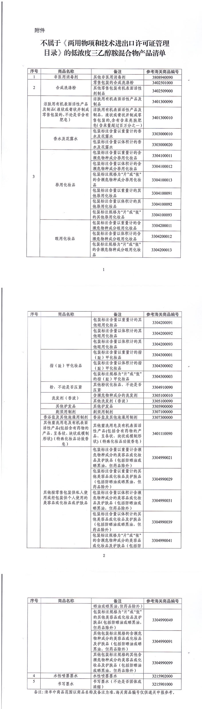 不属于《两用物项和技术进出口许可证管理目录》的低浓度三乙醇胺混合物产品清单