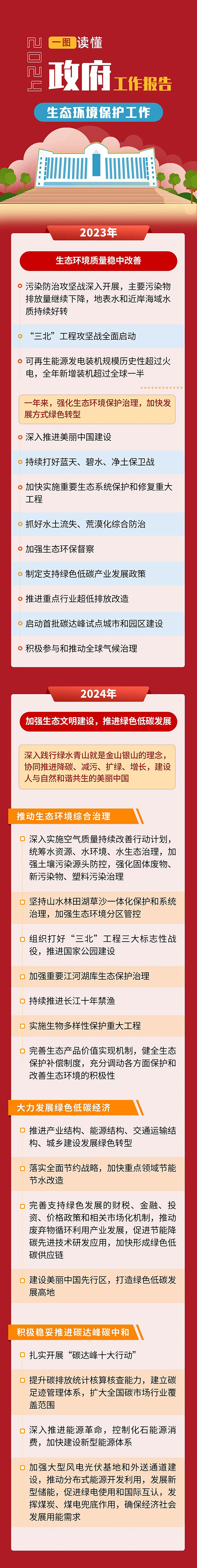 政府报告1.jpg