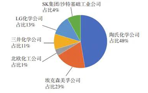 陶氏1.jpg