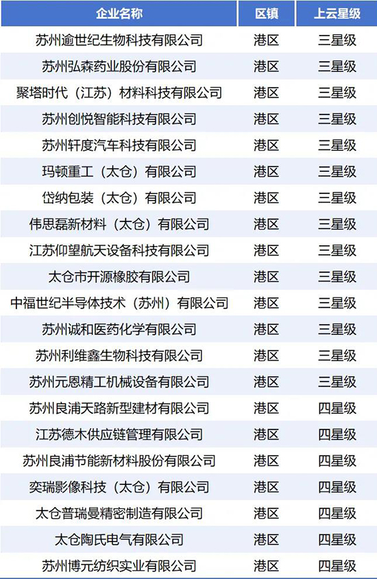 太仓港区1.jpg