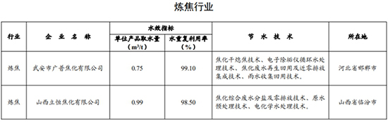 用水企业3.jpg