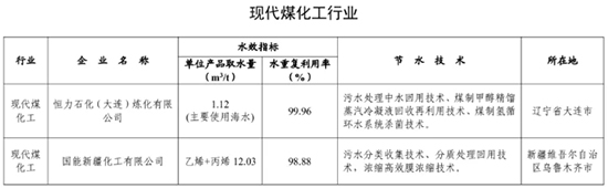 用水企业5.jpg