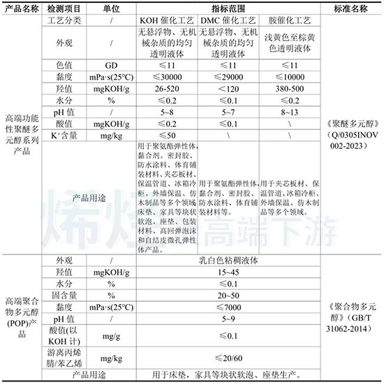 30万吨环氧丙烷1.jpg