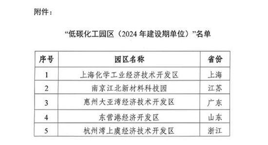 低碳化工园区2.jpg