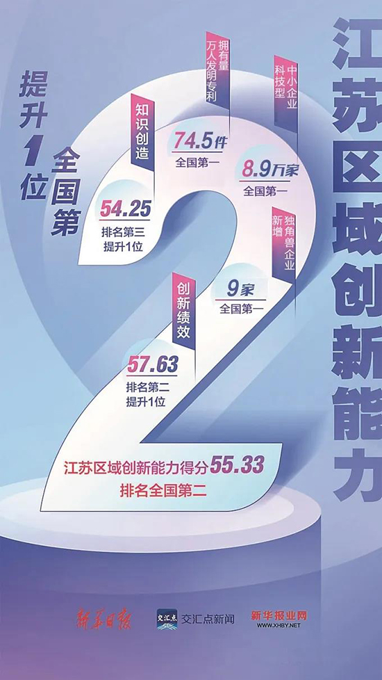 江苏创新1.jpg