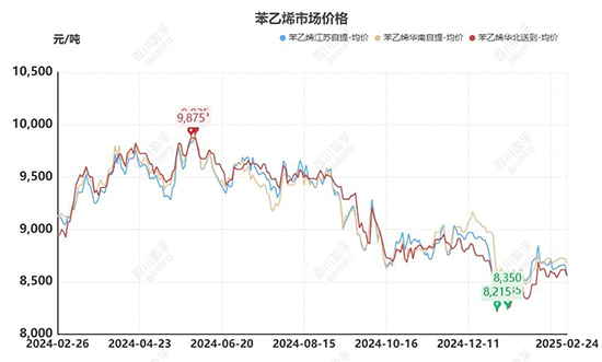 苯乙烯1.jpg