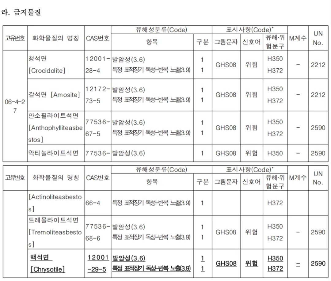 石棉类物质管控升级