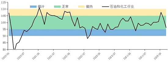 石油化工业3.jpg