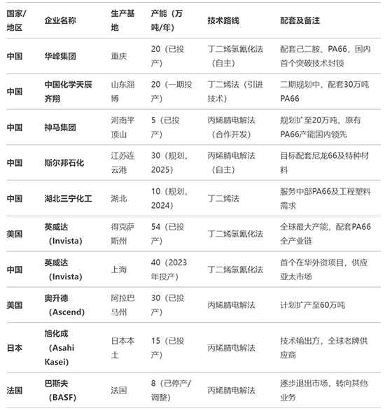 10万吨己二腈1.jpg