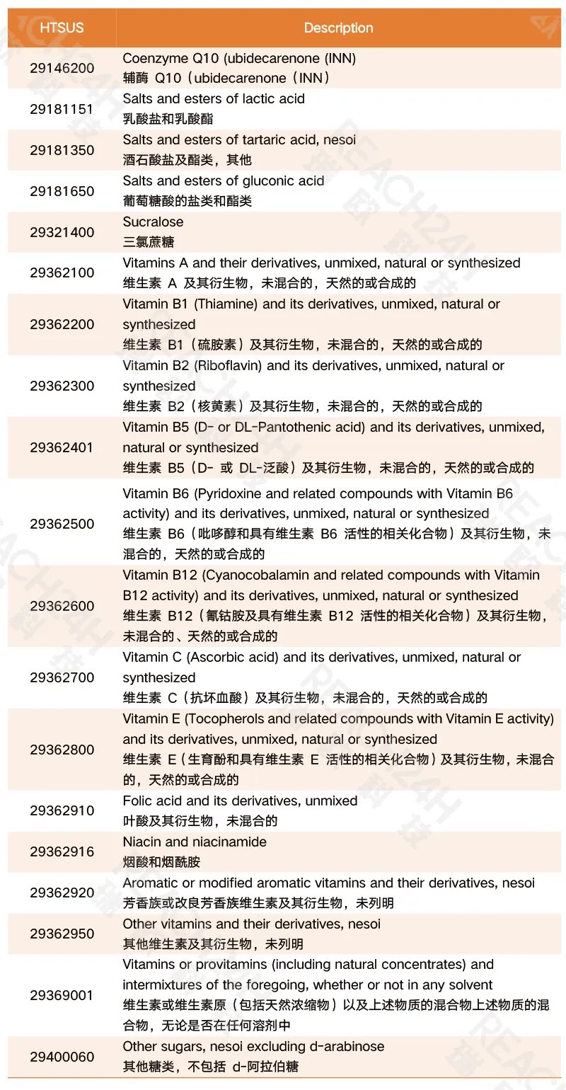 与食品原料相关的化学物质