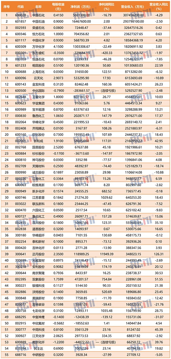 55家业绩1.jpg