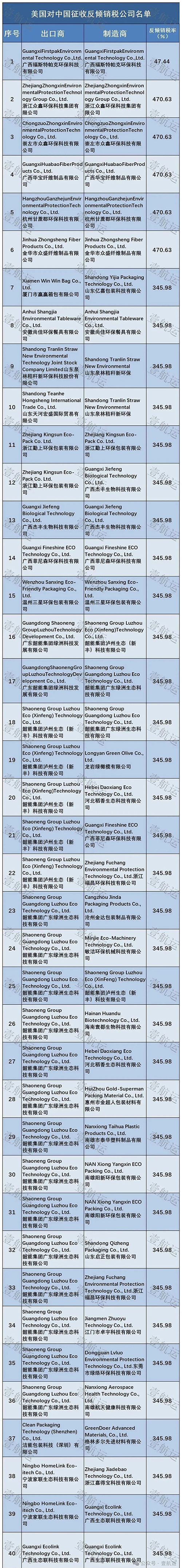 美国反倾销税1.jpg