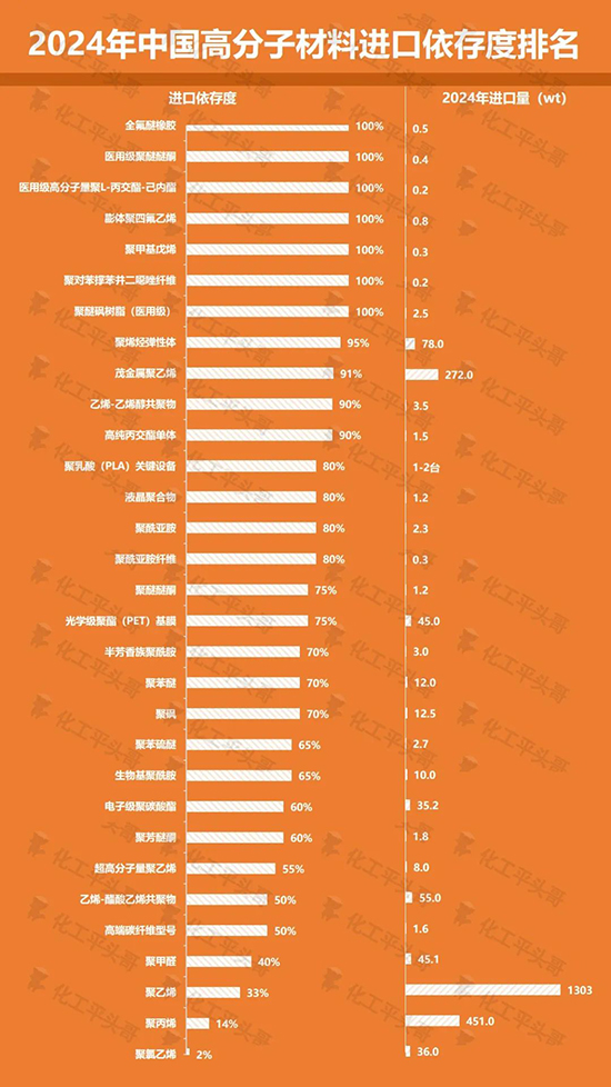 进口依存度1.jpg