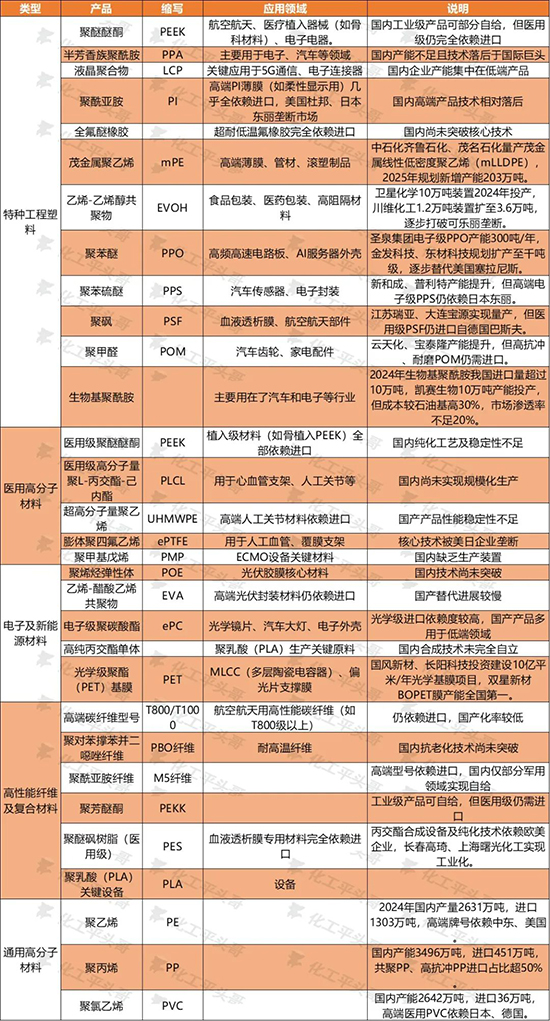 进口依存度2.jpg
