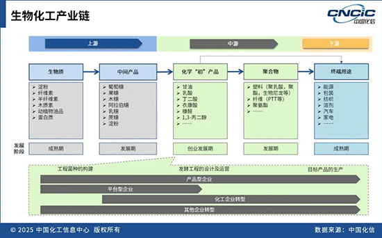 生物化工1.jpg