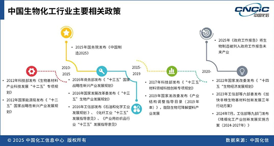 生物化工2.jpg