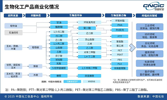 生物化工3.jpg