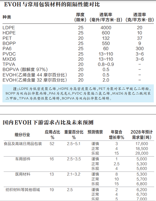 EVOH图1.jpg