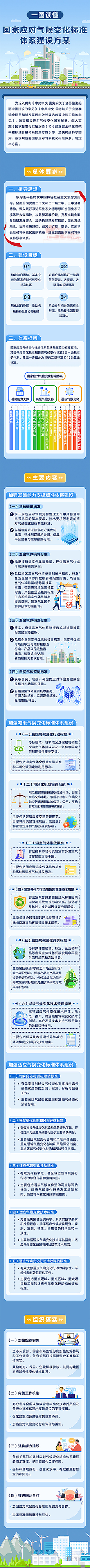 国家应对气候1.jpg