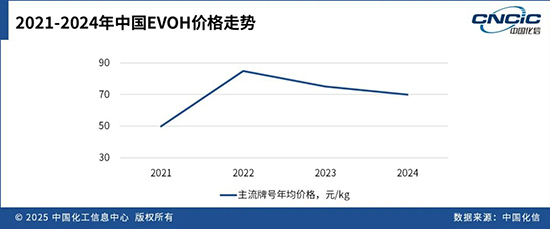 EVOH图4.jpg