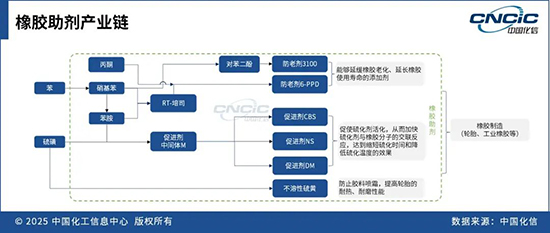 橡胶助剂1.jpg
