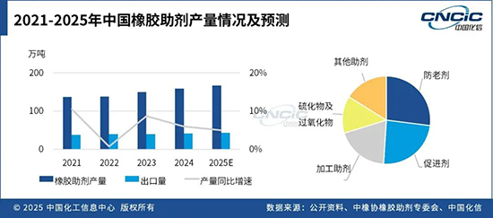 橡胶助剂2.jpg